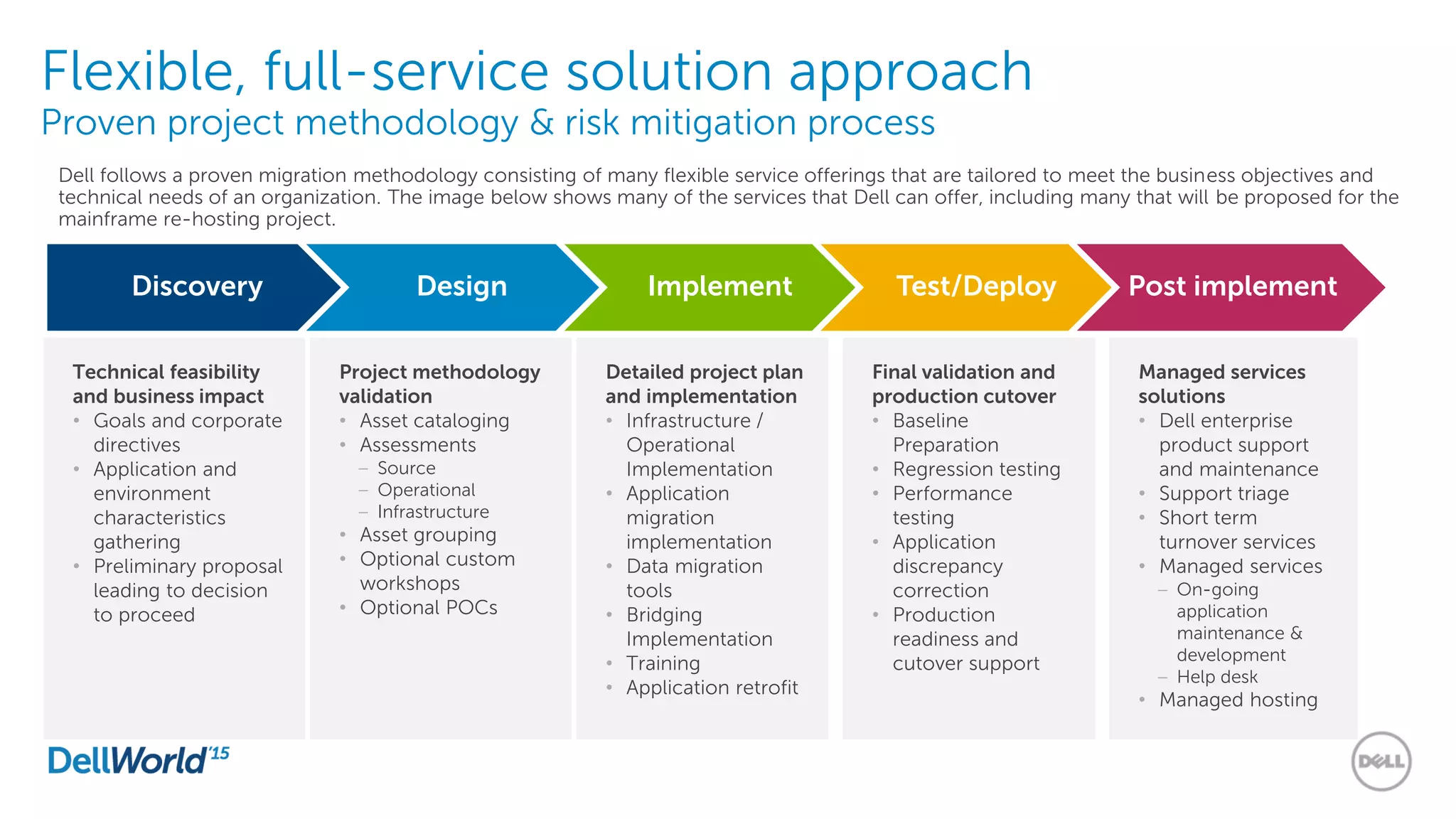 Flexible, full-service solution approach
Proven project methodology & risk mitigation process
Dell follows a proven migration methodology consisting of many flexible service offerings that are tailored to meet the business objectives and
technical needs of an organization. The image below shows many of the services that Dell can offer, including many that will be proposed for the
mainframe re-hosting project.
Technical feasibility
and business impact
• Goals and corporate
directives
• Application and
environment
characteristics
gathering
• Preliminary proposal
leading to decision
to proceed
Project methodology
validation
• Asset cataloging
• Assessments
– Source
– Operational
– Infrastructure
• Asset grouping
• Optional custom
workshops
• Optional POCs
Detailed project plan
and implementation
• Infrastructure /
Operational
Implementation
• Application
migration
implementation
• Data migration
tools
• Bridging
Implementation
• Training
• Application retrofit
Final validation and
production cutover
• Baseline
Preparation
• Regression testing
• Performance
testing
• Application
discrepancy
correction
• Production
readiness and
cutover support
Managed services
solutions
• Dell enterprise
product support
and maintenance
• Support triage
• Short term
turnover services
• Managed services
– On-going
application
maintenance &
development
– Help desk
• Managed hosting
Discovery Design Implement Test/Deploy Post implement
 