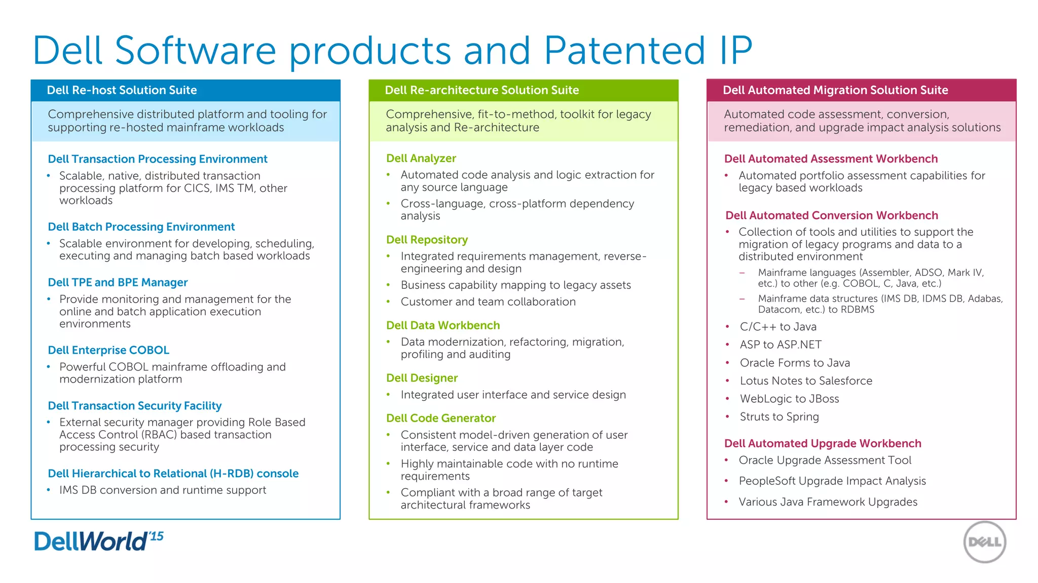 Dell Software products and Patented IP
Dell Analyzer
• Automated code analysis and logic extraction for
any source language
• Cross-language, cross-platform dependency
analysis
Dell Repository
• Integrated requirements management, reverse-
engineering and design
• Business capability mapping to legacy assets
• Customer and team collaboration
Dell Data Workbench
• Data modernization, refactoring, migration,
profiling and auditing
Dell Designer
• Integrated user interface and service design
Dell Code Generator
• Consistent model-driven generation of user
interface, service and data layer code
• Highly maintainable code with no runtime
requirements
• Compliant with a broad range of target
architectural frameworks
Dell Transaction Processing Environment
• Scalable, native, distributed transaction
processing platform for CICS, IMS TM, other
workloads
Dell Batch Processing Environment
• Scalable environment for developing, scheduling,
executing and managing batch based workloads
Dell TPE and BPE Manager
• Provide monitoring and management for the
online and batch application execution
environments
Dell Enterprise COBOL
• Powerful COBOL mainframe offloading and
modernization platform
Dell Transaction Security Facility
• External security manager providing Role Based
Access Control (RBAC) based transaction
processing security
Dell Hierarchical to Relational (H-RDB) console
• IMS DB conversion and runtime support
Dell Re-host Solution Suite Dell Re-architecture Solution Suite
Comprehensive, fit-to-method, toolkit for legacy
analysis and Re-architecture
Comprehensive distributed platform and tooling for
supporting re-hosted mainframe workloads
Dell Automated Migration Solution Suite
Dell Automated Assessment Workbench
• Automated portfolio assessment capabilities for
legacy based workloads
Dell Automated Conversion Workbench
• Collection of tools and utilities to support the
migration of legacy programs and data to a
distributed environment
– Mainframe languages (Assembler, ADSO, Mark IV,
etc.) to other (e.g. COBOL, C, Java, etc.)
– Mainframe data structures (IMS DB, IDMS DB, Adabas,
Datacom, etc.) to RDBMS
• C/C++ to Java
• ASP to ASP.NET
• Oracle Forms to Java
• Lotus Notes to Salesforce
• WebLogic to JBoss
• Struts to Spring
Dell Automated Upgrade Workbench
• Oracle Upgrade Assessment Tool
• PeopleSoft Upgrade Impact Analysis
• Various Java Framework Upgrades
Automated code assessment, conversion,
remediation, and upgrade impact analysis solutions
 