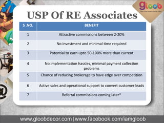 USP Of RE Associates
S .NO. BENEFIT
1 Attractive commissions between 2-20%
2 No investment and minimal time required
3 Potential to earn upto 50-100% more than current
4 No implementation hassles, minimal payment collection
problems
5 Chance of reducing brokerage to have edge over competition
6 Active sales and operational support to convert customer leads
7 Referral commissions coming later*
 