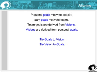 Aligning <ul><li>Personal  goals  motivate people;  </li></ul><ul><li>team  goals  motivate teams.  </li></ul><ul><li>Team...