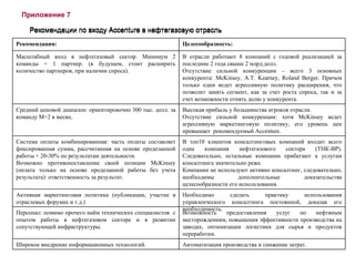 Рекомендации по входу  Accenture  в нефтегазовую отрасль Нефтегазовая отрасль Рекомендации по входу  Accenture  в нефтегазовую отрасль Приложение 7 Рекомендации по входу  Accenture  в нефтегазовую отрасль Рекомендация: Целесообразность: Масштабный вход в нефтегазовый сектор. Минимум 2 команды + 1 партнер. (в будущем, стоит расширить количество партнеров, при наличии спроса). В отрасли работают 8 компаний с годовой реализацией за последние 2 года свыше 2 млрд.долл. Отсутствие сильной конкуренции – всего 3 основных конкурента:  McKinsey ,  A . T .  Kearney ,  Roland Berger . Причем только один ведет агрессивную политику расширения, что позволит занять сегмент, как за счет роста спроса, так и за счет возможности отнять долю у конкурента. Средний ценовой диапазон: ориентировочно 300 тыс. долл. за команду  M +2 в месяц. Высокая прибыль у большинства игроков отрасли. Отсутствие сильной конкуренции: хотя  McKinsey  ведет агрессивную маркетинговую политику, его уровень цен превышает  рекомендуемый  Accenture . Система оплаты комбинированная: часть оплаты составляет фиксированная сумма, рассчитанная на основе проделанной работы + 20-30% по результатам деятельности. Возможно противопоставление своей позиции  McKinsey  (оплата только на основе проделанной работы без учета результата): ответственность за результат. В топ10 клиентов консалтинговых компаний входит всего одна компания нефтегазового сектора (ТНК-BP). Следовательно, остальные компании прибегают к услугам консалтинга значительно реже. Компании не используют активно консалтинг, следовательно, необходимы дополнительные доказательства целесообразности его использования. Активная маркетинговая политика (публикации, участие в отраслевых форумах и т.д.) Необходимо сделать практику использования управленческого консалтинга постоянной, доказав его необходимость. Персонал: помимо прочего найм технических специалистов  с опытом работы в нефтегазовом секторе и в развитии сопутствующей инфраструктуры. Возможность предоставления услуг по нефтяным месторождениям, повышения эффективности производства на заводах, оптимизации логистики для сырья и продуктов переработки. Широкое внедрение информационных технологий. Автоматизация производства и снижение затрат. 