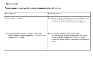 Приложение 9 Рекомендации по входу  Accenture  в государственный сектор Рекомендация: Целесообразность: Первоначально 1 команда. Государство является постоянным клиентом консалтинговых компаний. Получение государственного заказа – это возможность познакомить рынок со своим брендом.  Стоимость услуг будет зависеть от спроса, однако стоит снизить уровень цен ориентировочно 150-200 тыс. долл. за команду  M +2 в месяц. Многие крупные компании имею тесные связи с государством или должностными лицами, что может способствовать продвижению  Accenture  на прочие отраслевые рынки, использую механизмы «сарафанного радио». 