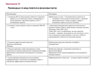Приложение 10 Рекомендации по входу  Accenture  в финансовый сектор Рекомендации по входу  Accenture  в финансовый сектор Рекомендации Мотивации 1. 2 команды (М+2), реализующие совместно 4 крупных проекта в год и несколько малых, оцениваемых в сумме равными 1 крупному проекту, итого 5 полноценных проекта Прибыльность и рост  7 потенциальных клиентов, не входящих в «Топ клиенты консалтинга», с объемом реализации более 2 млрд долларов, говорит о возможном спросе на услуги  Accenture 2. Стоимость одного проекта лежит в диапазоне 200-250 т.долл. Агрессивная конкурентная стратегия относительно 6  крупных игроков отрасли, работающие в среднем ценовом  диапазоне  выше 200 т.долл. Ниже 200 т.долл. не приемлемо, так как стратегия  Accenture  – занимать долю рынка за счет его роста, а не за  счет деления уже существующих и для того, чтобы не  спровоцировать клиентов на ответный демпинг. 3. Усиление маркетинговой стратегии: -Научные публикации -Реклама Необходимы серьезные действия по борьбе с  конкурентами 4. Покупка партнера и найм менеджмента и иных  специалистов специализирующихся на финансовой сфере. Привлечение собственных менеджмента из западных  офисов. Необходим партнер с лояльными клиентами из  финансовой сферы. Проведение более специализированного исследования в  помощи клиенту. 5. Акцентирование внимания на использовании  информационных технологий для снижения затрат и  повышения эффективности ведения бизнеса. Информационные технологии – сильная сторона  Accenture . 
