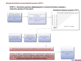 В 2011 г.  Accenture  должна сформировать 6 консалтинговых команд и  получить доход в 6 млн.долл. Приведение будущих доходов к 2011г. Выход  Accenture  на российский рынок в 2011г. 