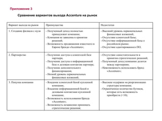 Сравнение вариантов выхода  Accenture  на рынок Приложение 3 Вариант выхода на рынок Преимущества Недостатки 1. Создание филиала с нуля - Полученный доход полностью принадлежит компании; - Компания не зависима в принятии решений; - Возможность продвижения известного в Европе бренда « Accenture »; - Высокий уровень первоначальных финансовых вложений; - Отсутствие клиентской базы; - Отсутствие информационной базы о российском рынке; - Отсутствие адаптированного ПО; 2. Партнерство - Получение доступа к клиентской базе партнера; - Получение доступа к информационной базе и деловым контактам партнера; - Получение дополнительного финансирования; - Низкий уровень первоначальных финансовых вложений; - Отсутствие самостоятельности в принятии стратегических решений; - Полученный доход компании делится между партнерами; - Невозможность использовать бренд « Accenture »; 3. Покупка компании - Владение клиентской базой купленной компании; - Владение информационной базой и деловыми контактами купленной компании; - Возможность использования бренда « Accenture »; - Возможность независимо принимать стратегические решения; - Высокие издержки на реорганизацию структуры компании; - Ограниченное количество бутиков, которые есть возможность приобрести (<10); 
