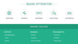 CareerBuilder Rebranding