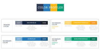 CareerBuilder Rebranding