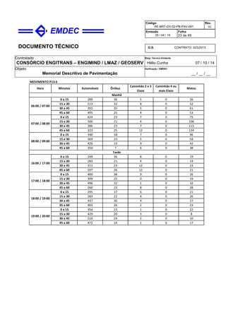 DOCUMENTO TÉCNICO
Contratado
CONSÓRCIO ENGITRANS – ENGIMIND / LMAZ / GEOSERV
Resp. Técnico Emitente
Hélio Cunha 07 / 10 / 14
Objeto
Memorial Descritivo de Pavimentação
Verificação / EMDEC
__ / __ / __
Código
RE-BRT-OV-02-PB-PAV-001
Rev.
02
Emissão
25 / 04 / 16
Folha
23 de 49
O.S. CONTRATO 023/2013
MOVIMENTO P13-6
0 a 15 289 36 5 0 26
15 a 30 513 32 8 0 52
30 a 45 391 35 5 0 61
45 a 60 495 25 4 0 53
0 a 15 624 23 7 0 75
15 a 30 500 21 4 0 106
30 a 45 386 23 7 0 115
45 a 60 323 25 11 0 134
0 a 15 340 18 7 0 96
15 a 30 369 23 5 0 54
30 a 45 426 13 9 0 42
45 a 60 350 7 6 0 38
0 a 15 249 36 8 0 19
15 a 30 283 21 4 0 14
30 a 45 311 23 12 0 23
45 a 60 297 26 12 0 21
0 a 15 400 38 9 0 26
15 a 30 399 25 0 0 19
30 a 45 496 32 1 0 32
45 a 60 260 23 8 0 28
0 a 15 295 17 6 0 21
15 a 30 283 22 4 0 26
30 a 45 437 30 4 0 27
45 a 60 403 26 2 0 23
0 a 15 354 15 1 0 22
15 a 30 429 20 3 0 8
30 a 45 510 24 2 0 10
45 a 60 472 14 1 0 17
Hora Minutos Automóveis Ônibus
Caminhão 2 e 3
Eixos
Caminhão 4 ou
mais Eixos
Motos
Manhã
06:00 / 07:00
07:00 / 08:00
08:00 / 09:00
Tarde
16:00 / 17:00
17:00 / 18:00
18:00 / 19:00
19:00 / 20:00
 