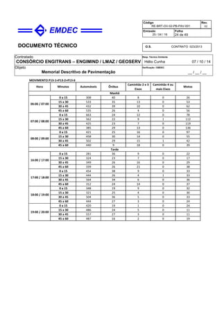 DOCUMENTO TÉCNICO
Contratado
CONSÓRCIO ENGITRANS – ENGIMIND / LMAZ / GEOSERV
Resp. Técnico Emitente
Hélio Cunha 07 / 10 / 14
Objeto
Memorial Descritivo de Pavimentação
Verificação / EMDEC
__ / __ / __
Código
RE-BRT-OV-02-PB-PAV-001
Rev.
02
Emissão
25 / 04 / 16
Folha
24 de 49
O.S. CONTRATO 023/2013
MOVIMENTO P13-1+P13-2+P13-6
0 a 15 308 40 8 0 26
15 a 30 533 35 13 0 53
30 a 45 432 39 10 0 62
45 a 60 535 26 4 0 56
0 a 15 663 24 12 0 78
15 a 30 562 22 9 1 112
30 a 45 425 23 7 0 119
45 a 60 385 29 13 0 136
0 a 15 421 25 16 0 97
15 a 30 458 30 14 0 55
30 a 45 502 29 15 1 42
45 a 60 440 9 18 0 39
0 a 15 281 36 9 0 22
15 a 30 324 23 7 0 17
30 a 45 349 26 16 0 29
45 a 60 339 26 21 0 38
0 a 15 454 38 9 0 33
15 a 30 444 26 4 1 33
30 a 45 564 34 6 0 36
45 a 60 312 24 14 0 37
0 a 15 348 19 9 0 32
15 a 30 321 25 4 0 30
30 a 45 504 36 5 0 33
45 a 60 444 27 3 0 24
0 a 15 420 19 1 0 24
15 a 30 486 24 5 0 11
30 a 45 557 27 3 0 11
45 a 60 487 16 2 0 19
07:00 / 08:00
08:00 / 09:00
MotosÔnibus
Caminhão 2 e 3
Eixos
18:00 / 19:00
19:00 / 20:00
Caminhão 4 ou
mais Eixos
Hora Minutos Automóveis
06:00 / 07:00
Tarde
16:00 / 17:00
17:00 / 18:00
Manhã
 