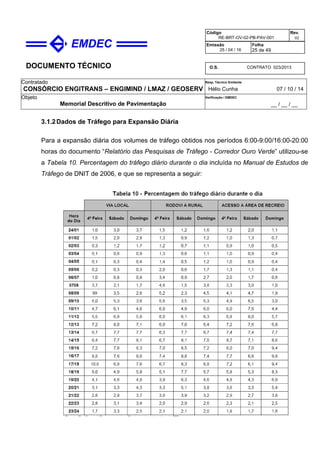 DOCUMENTO TÉCNICO
Contratado
CONSÓRCIO ENGITRANS – ENGIMIND / LMAZ / GEOSERV
Resp. Técnico Emitente
Hélio Cunha 07 / 10 / 14
Objeto
Memorial Descritivo de Pavimentação
Verificação / EMDEC
__ / __ / __
Código
RE-BRT-OV-02-PB-PAV-001
Rev.
02
Emissão
25 / 04 / 16
Folha
25 de 49
O.S. CONTRATO 023/2013
3.1.2Dados de Tráfego para Expansão Diária
Para a expansão diária dos volumes de tráfego obtidos nos períodos 6:00-9:00/16:00-20:00
horas do documento “Relatório das Pesquisas de Tráfego - Corredor Ouro Verde” utilizou-se
a Tabela 10. Percentagem do tráfego diário durante o dia incluída no Manual de Estudos de
Tráfego de DNIT de 2006, e que se representa a seguir:
 