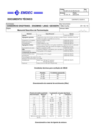 DOCUMENTO TÉCNICO
Contratado
CONSÓRCIO ENGITRANS – ENGIMIND / LMAZ / GEOSERV
Resp. Técnico Emitente
Hélio Cunha 07 / 10 / 14
Objeto
Memorial Descritivo de Pavimentação
Verificação / EMDEC
__ / __ / __
Código
RE-BRT-OV-02-PB-PAV-001
Rev.
02
Emissão
25 / 04 / 16
Folha
49 de 49
O.S. CONTRATO 023/2013
Condições técnicas para confeção de CBUQ
Granulometria do material de enchimento (filler)
Granulometria e teor de ligante da mistura
 