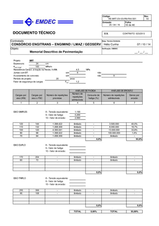 DOCUMENTO TÉCNICO
Contratado
CONSÓRCIO ENGITRANS – ENGIMIND / LMAZ / GEOSERV
Resp. Técnico Emitente
Hélio Cunha 07 / 10 / 14
Objeto
Memorial Descritivo de Pavimentação
Verificação / EMDEC
__ / __ / __
Código
RE-BRT-OV-03-PB-PAV-001
Rev.
02
Emissão
25 / 04 / 16
Folha
16 de 46
O.S. CONTRATO 023/2013
Projeto: BRT
Espessura: 24 cm
KSISTEMA
: 100 MPa/m
Resistência Caract. à tração na flexão, fctMk: 4,5 MPa
Juntas com BT: sim X não
Acostamento de concreto: sim não X
Período de projeto: 20 anos
Fator de segurança de cargas FSC
: 1,2
ANÁLISEDEFADIGA ANÁLISEDEEROSÃO
Cargas por
eixo (KN)
Cargas por
eixo x FSC
Número de repetições
previstas
Número de
repetições
admissíveis
Consumo de
fadiga (%)
Número de repetições
adimissíveis
Danos por
erosão
1 2 3 4 5 6 7
EIXO SIMPLES 8 - Tensão equivalente: 1,190
9 - fator de fadiga 0,264
10 - fator de erosão: 2,560
120 144 1.398.422 ilimitado - 3.500.000 40,0%
110 132 1.498.309 ilimitado - 8.000.000 18,7%
100 120 4.395.041 ilimitado - 13.000.000 33,8%
80 96 1.398.422 ilimitado - 100.000.000 1,4%
70 84 1.498.309 ilimitado - ilimitado -
0,0% 93,9%
EIXO DUPLO 8 - Tensão equivalente:
9 - fator de fadiga
10 - fator de erosão:
170 204 - ilimitado - ilimitado -
60 72 - ilimitado - ilimitado -
0,0% 0,0%
EIXO TRIPLO 8 - Tensão equivalente:
9 - fator de fadiga
10 - fator de erosão:
255 306 - ilimitado - ilimitado -
90 108 - ilimitado - ilimitado -
0,0% 0,0%
TOTAL 0,00% TOTAL 93,89%
 
