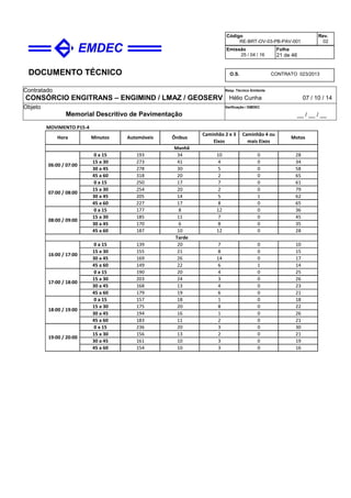 DOCUMENTO TÉCNICO
Contratado
CONSÓRCIO ENGITRANS – ENGIMIND / LMAZ / GEOSERV
Resp. Técnico Emitente
Hélio Cunha 07 / 10 / 14
Objeto
Memorial Descritivo de Pavimentação
Verificação / EMDEC
__ / __ / __
Código
RE-BRT-OV-03-PB-PAV-001
Rev.
02
Emissão
25 / 04 / 16
Folha
21 de 46
O.S. CONTRATO 023/2013
MOVIMENTO P15-4
0 a 15 193 34 10 0 28
15 a 30 273 41 4 0 34
30 a 45 278 30 5 0 58
45 a 60 318 20 2 0 65
0 a 15 250 17 7 0 61
15 a 30 254 20 2 0 79
30 a 45 205 14 5 1 62
45 a 60 227 17 8 0 65
0 a 15 177 8 12 0 36
15 a 30 185 11 7 0 45
30 a 45 170 6 8 0 35
45 a 60 187 10 12 0 28
0 a 15 139 20 7 0 10
15 a 30 155 21 8 0 15
30 a 45 169 26 14 0 17
45 a 60 149 22 6 1 14
0 a 15 190 20 4 0 25
15 a 30 203 24 3 0 26
30 a 45 168 13 4 0 23
45 a 60 179 19 6 0 21
0 a 15 157 18 1 0 18
15 a 30 175 20 8 0 22
30 a 45 194 16 1 0 26
45 a 60 183 11 2 0 21
0 a 15 236 20 3 0 30
15 a 30 156 13 2 0 21
30 a 45 161 10 3 0 19
45 a 60 154 10 3 0 16
Hora Minutos Automóveis Ônibus
Caminhão 2 e 3
Eixos
Caminhão 4 ou
mais Eixos
Motos
Manhã
06:00 / 07:00
07:00 / 08:00
08:00 / 09:00
Tarde
16:00 / 17:00
17:00 / 18:00
18:00 / 19:00
19:00 / 20:00
 