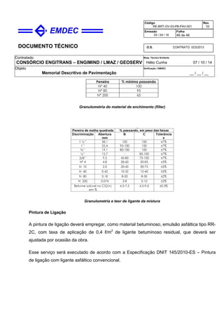 DOCUMENTO TÉCNICO
Contratado
CONSÓRCIO ENGITRANS – ENGIMIND / LMAZ / GEOSERV
Resp. Técnico Emitente
Hélio Cunha 07 / 10 / 14
Objeto
Memorial Descritivo de Pavimentação
Verificação / EMDEC
__ / __ / __
Código
RE-BRT-OV-03-PB-PAV-001
Rev.
02
Emissão
25 / 04 / 16
Folha
46 de 46
O.S. CONTRATO 023/2013
Granulometria do material de enchimento (filler)
Granulometria e teor de ligante da mistura
Pintura de Ligação
A pintura de ligação deverá empregar, como material betuminoso, emulsão asfáltica tipo RR-
2C, com taxa de aplicação de 0,4 ℓ/m2
de ligante betuminoso residual, que deverá ser
ajustada por ocasião da obra.
Esse serviço será executado de acordo com a Especificação DNIT 145/2010-ES – Pintura
de ligação com ligante asfáltico convencional.
 
