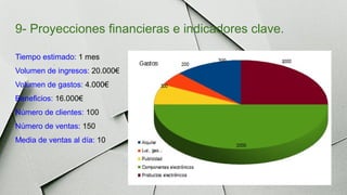 9- Proyecciones financieras e indicadores clave.
Tiempo estimado: 1 mes
Volumen de ingresos: 20.000€
Volumen de gastos: 4.000€
Beneficios: 16.000€
Número de clientes: 100
Número de ventas: 150
Media de ventas al día: 10
 