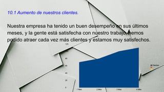 10.1 Aumento de nuestros clientes.
Nuestra empresa ha tenido un buen desempeño en sus últimos
meses, y la gente está satisfecha con nuestro trabajo, hemos
podido atraer cada vez más clientes y estamos muy satisfechos.
 