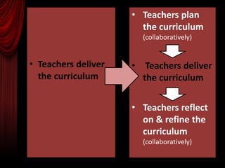 • Teachers plan
                       the curriculum
                         (collaboratively)


• Teachers deliver   •    Teachers deliver
  the curriculum         the curriculum


                     • Teachers reflect
                       on & refine the
                       curriculum
                         (collaboratively)
 