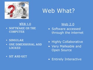 Web What? Web 1.0 Software on the Computer Singular One Dimensional and Locked Sit and Get Web 2.0 Software accessed through the internet Highly Collaborative Very Malleable and Open Source Entirely Interactive 