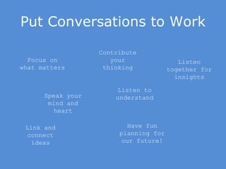 Put Conversations to Work Focus on what matters Contribute your thinking Speak your mind and heart Listen to understand Link and connect ideas Listen together for insights Have fun planning for our future! 