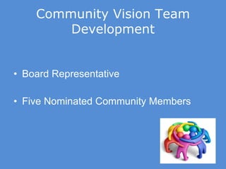 Community Vision Team Development Board Representative Five Nominated Community Members 