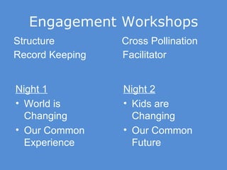 Engagement Workshops Structure  Cross Pollination Record Keeping  Facilitator Night 1 World is Changing Our Common Experience Night 2 Kids are Changing Our Common Future 
