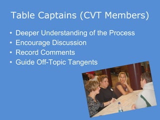 Table Captains (CVT Members) Deeper Understanding of the Process Encourage Discussion Record Comments Guide Off-Topic Tangents 