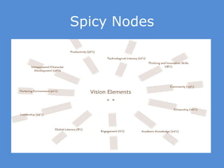 Spicy Nodes 