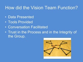 How did the Vision Team Function? Data Presented Tools Provided Conversation Facilitated Trust in the Process and in the Integrity of the Group.  