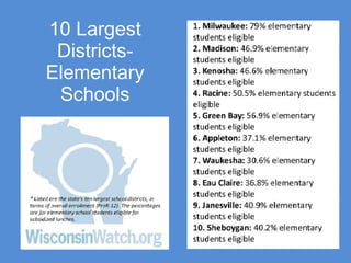 10 Largest Districts-Elementary Schools 