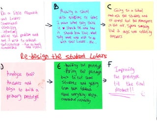 Re design the students lokers