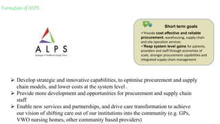 Re-design the Supply Chain.pptx