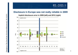 Dialogforum "Die Zukunft der Grünstrom-Bilanzierung", 29.10.2013

Disclosure in Europe was not really reliable in 2009
Implicit disclosure error in 2009 (left) and 2012 (right)

Source:
RE-DISS

12

 