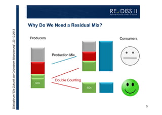 Dialogforum "Die Zukunft der Grünstrom-Bilanzierung", 29.10.2013

Why Do We Need a Residual Mix?
Producers

Consumers

Production Mix

GOs

Double Counting
GOs

5

 