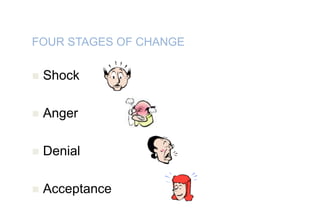 FOUR STAGES OF CHANGE
 Shock
 Anger
 Denial
 Acceptance
 