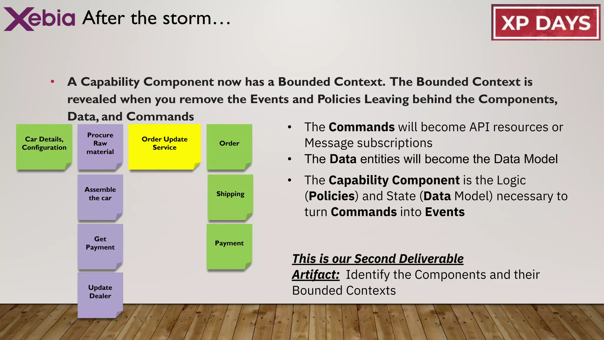After the storm…
• A Capability Component now has a Bounded Context. The Bounded Context is
revealed when you remove the Events and Policies Leaving behind the Components,
Data, and Commands
Update
Dealer
Order Update
Service
Get
Payment
Assemble
the car
Procure
Raw
material
Shipping
Payment
Order
Car Details,
Configuration
• The Commands will become API resources or
Message subscriptions
• The Data entities will become the Data Model
• The Capability Component is the Logic
(Policies) and State (Data Model) necessary to
turn Commands into Events
This is our Second Deliverable
Artifact: Identify the Components and their
Bounded Contexts
 