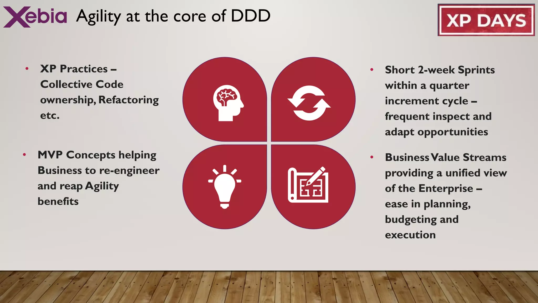 Agility at the core of DDD
• XP Practices –
Collective Code
ownership, Refactoring
etc.
• Short 2-week Sprints
within a quarter
increment cycle –
frequent inspect and
adapt opportunities
• MVP Concepts helping
Business to re-engineer
and reap Agility
benefits
• BusinessValue Streams
providing a unified view
of the Enterprise –
ease in planning,
budgeting and
execution
 