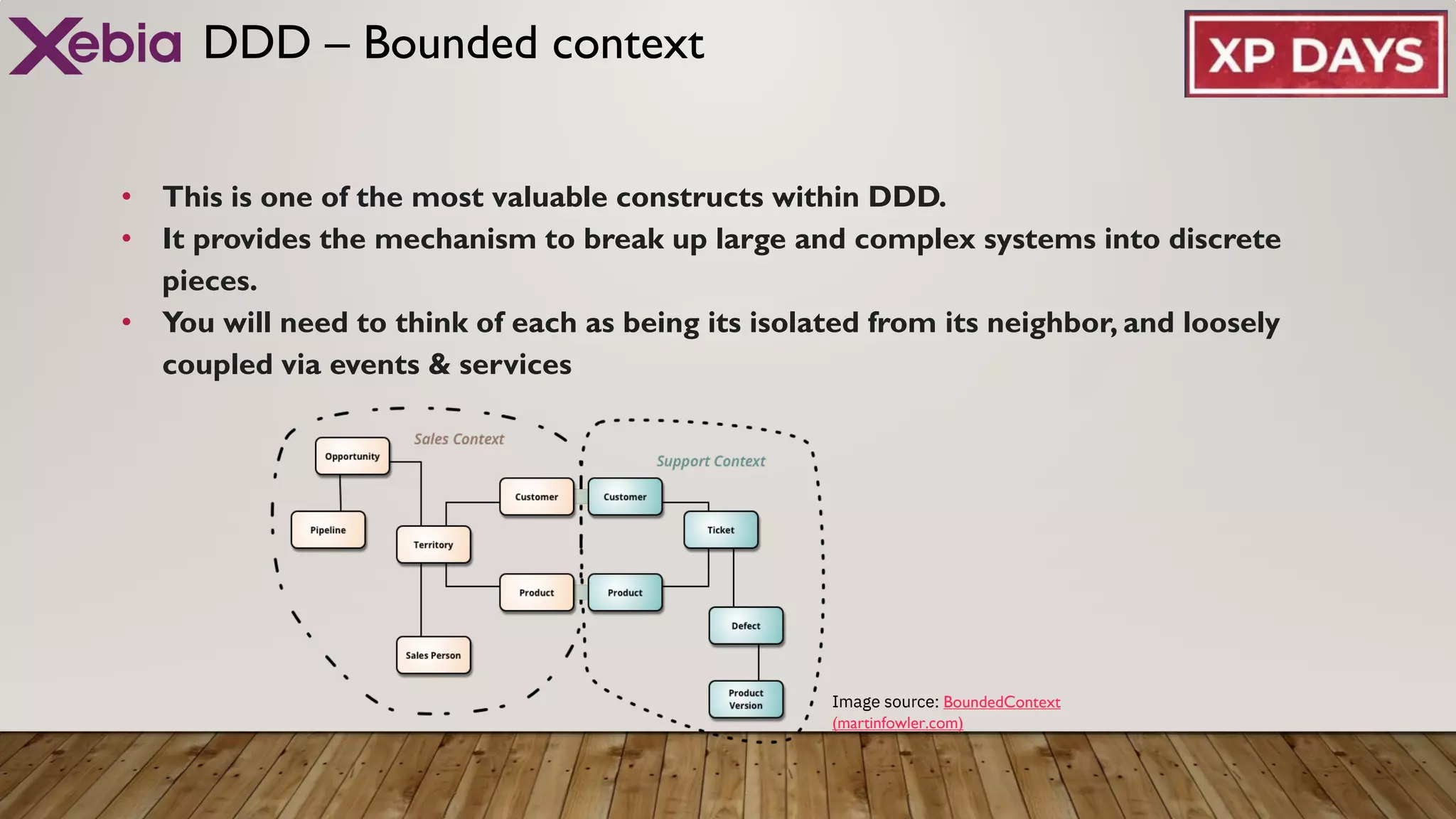 DDD – Bounded context
• This is one of the most valuable constructs within DDD.
• It provides the mechanism to break up large and complex systems into discrete
pieces.
• You will need to think of each as being its isolated from its neighbor, and loosely
coupled via events & services
Image source: BoundedContext
(martinfowler.com)
 