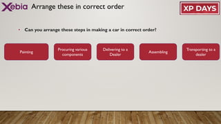 Arrange these in correct order
• Can you arrange these steps in making a car in correct order?
Procuring various
component...