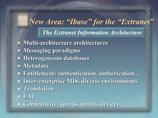 New Area: “Ibase” for the “Extranet”
The Extranet Information Architecture
•
•
•
•
•
•
•
•
•

Multi-architecture architectures
Messaging paradigms
Heterogeneous databases
Metadata
Entitlement: authentication, authorization...
Inter-enterprise MIS, diverse environments
Translation
EAI
Connectivity- speeds, modes, devices
28

 