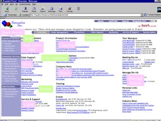Single sign-on

Security

EAI
Catalog

Back Office
ERP

User workflow

SFA
News
Message
Boards
Profile

CRM
32

 