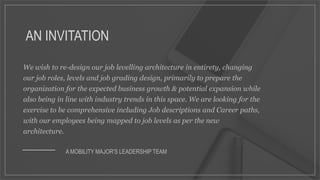 We wish to re-design our job levelling architecture in entirety, changing
our job roles, levels and job grading design, primarily to prepare the
organization for the expected business growth & potential expansion while
also being in line with industry trends in this space. We are looking for the
exercise to be comprehensive including Job descriptions and Career paths,
with our employees being mapped to job levels as per the new
architecture.
AN INVITATION
A MOBILITY MAJOR’S LEADERSHIP TEAM
 
