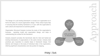 JOB LEVELING
& GRADING
INDUSTRY
RESEARCH & BEST
PRACTICES
ORG
STRUCTURAL
ANALYSIS
INTERNAL JOB
ANALYSIS
​The Design of a Job leveling framework is crucial to an organization as it
forms the basis of a sound organization design. Three critical inputs help
in ensuring that the leveling framework is in sync with the organization’s
work culture and responsive to business growth.
​Organization Structural Analysis involves the study of the organization’s
business, operating model and organization design, and helps in
understanding the context for the framework.
​Industry research provides the benchmark data for tried and tested job
leveling frameworks of organizations in the same domain. Industry best
practices give inspiration to creative ideas in framework design. And
Internal Job Analysis is the study of individual roles in the organization,
inferring significant characteristics and role position & mapping.
Approach
 