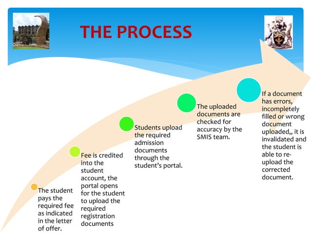 RE-ENGINEERING PROCESSES.pptx