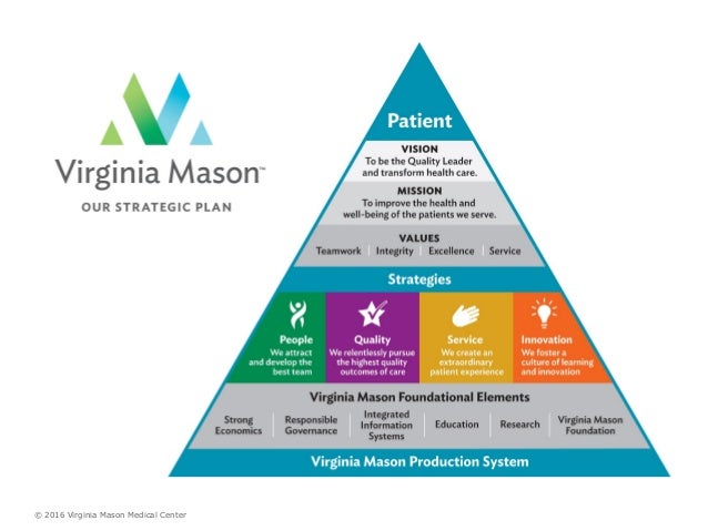 virginia mason medical center and toyota production system Applying the toyota production system to medicine on being a physician at the virginia mason medical center - duration: toyota material handling - production from start to finish . virginia mason medical center and toyota production system Applying the toyota production system to medicine on being a physician at the virginia mason medical center - duration: toyota material handling - production from start to finish .