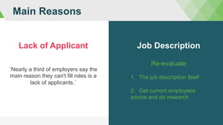 Main Reasons
“Nearly a third of employers say the
main reason they can't fill roles is a
lack of applicants.”
Lack of Applicant Job Description
Re-evaluate
1.  The job description itself
2.  Get current employees
advice and do research
 