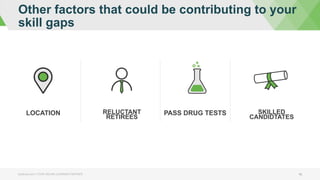 bizlibrary.com | YOUR ONLINE LEARNING PARTNER 16
Other factors that could be contributing to your
skill gaps
LOCATION RELUCTANT
RETIREES
PASS DRUG TESTS SKILLED
CANDIDTATES
 