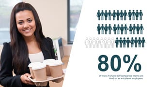 80%Of many Fortune-500 companies interns are
hired on as entry-level employees.
 