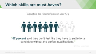 Which skills are must-haves?
bizlibrary.com | YOUR ONLINE LEARNING PARTNER 22
Adjusting the requirements on your ATS
“67percent said they don’t feel like they have to settle for a
candidate without the perfect qualifications.”
2013 Career Advisory Board
 