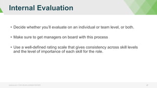 Internal Evaluation
bizlibrary.com | YOUR ONLINE LEARNING PARTNER 27
•  Decide whether you’ll evaluate on an individual or team level, or both.
•  Make sure to get managers on board with this process
•  Use a well-defined rating scale that gives consistency across skill levels
and the level of importance of each skill for the role.
 