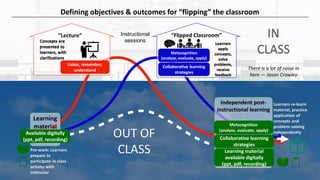Implementing a Flipped Classroom Approach in Medical Education | PDF
